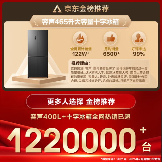 Rongsheng 465-liter cross double-open four-door refrigerator household first-class energy efficiency air-cooled frost-free frequency conversion energy-saving ultra-thin large capacity BCD-465WD18FP home appliances national subsidy