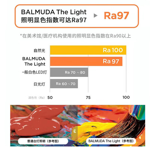 BALMUDA Sunlight LED Desk Lamp Natural Light No Strobe No Shadow Eye Protection Student Office Bedroom Study Black