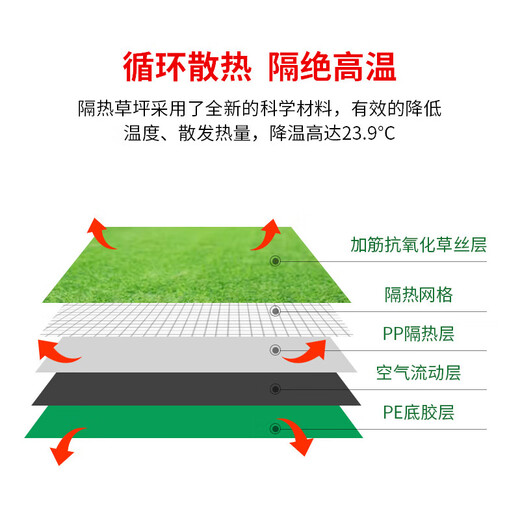 Kaooseen simulated lawn villa roof insulation decoration roof sun room glass roof sunshade fake turf anti-2cm spring grass household basic model (4 meters wide 1 meter long) 4 square meters (up to 25m, how long do you need to take a few pieces)