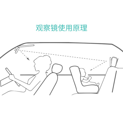 Qixun Car Baby Rearview Mirror Baby Auxiliary Observation Mirror Child Safety Seat Reverse Mirror Universal LED Light Remote Control Black (360 Degree Rotation)