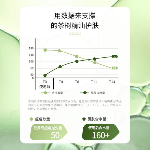 Planting the second generation of Australian Tea Tree Oil Acne Skin Lotion 5-piece set for oily skin, oil control, anti-acne and acne mark care set, balanced oil acne removal, 5-piece tea tree care set