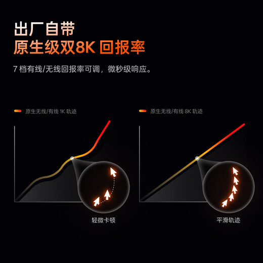 雷柏（Rapoo）VT1二代双8K版 中小手无线/有线双模游戏鼠标 轻量化设计原相3398三角洲行动fps吃鸡鼠标 焰影橙