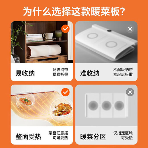 Supor Warming Chopping Board Folding Insulating Board Anti-scalding Hot Chopping Board 2025 New Household Multifunctional Dining Table Mat Winter Desktop Insulating Mat Heating Food Insulating Board 3-level temperature control No need to pick tableware Upgraded 2-meter power cord-storage bag