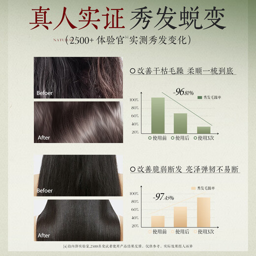 UIJO strengthens hair, nourishes damaged hair, repairs dry hair, repairs dry hair, dyes, perms, and frizzes, cares for long-lasting fragrance, men and women