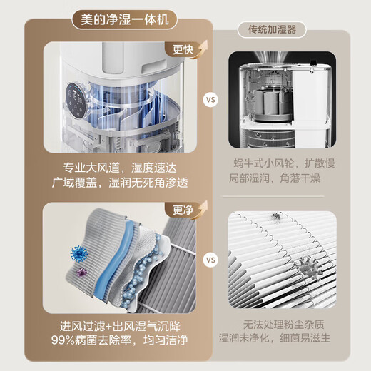 Midea R4 air purifier mother and baby certified humidification all-in-one rhinitis home formaldehyde removal sterilization smoke removal odor removal allergen air purifier new product moisturizing RX400 Pro