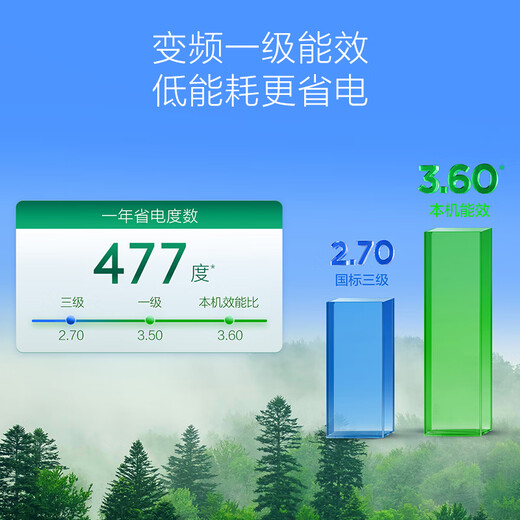 TCL central air conditioning 3-horsepower ceiling unit variable frequency cooling and heating first-level energy efficiency embedded ceiling air conditioner one-to-one well unit ceiling commercial air conditioner KFR-72QW/AF1Za-D1