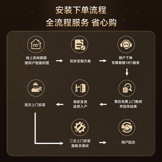 Haier central air-conditioning one-to-four and one-to-three household living room multi-split, one price all-inclusive, full DC variable frequency first-level energy efficiency embedded whole-house air conditioner Yunshu Pro+ large 6 HP first-level energy efficiency one to five, three rooms and two living rooms, 130 double fans