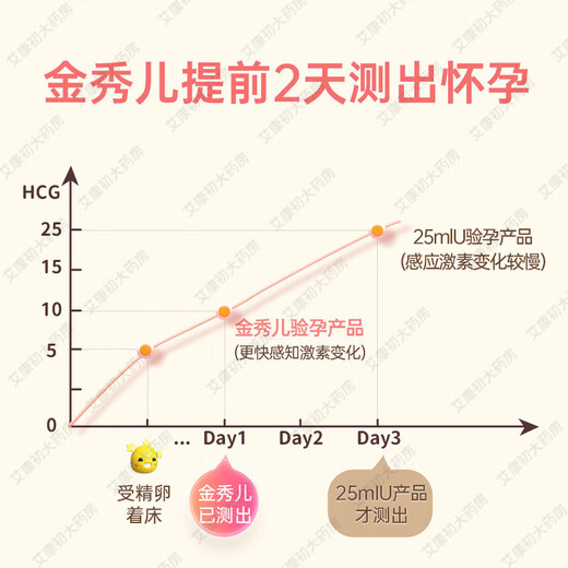 Jin Xiuer Pregnancy Test Stick Early Pregnancy Test Paper High-precision Seven-day Accurate Detection of Pregnancy Written Test Strip Electronic Pregnancy Test Stick 1