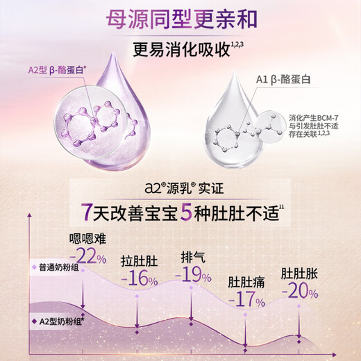 A2 to early stage 3 milk powder infant formula milk powder 1-3 years old 850g*6 cans of three stage milk powder containing lactoferrin