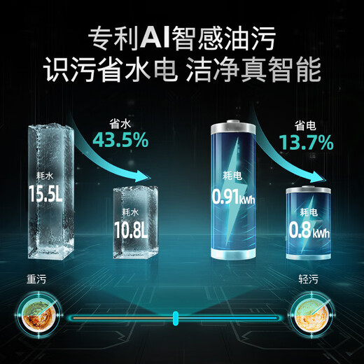 Siemens 2025 new product Intelligent Cleaning Rubik's Cube PLUS Crystal Drying Household Fully Automatic Embedded Dishwasher 20+2 Sets Large Capacity New AI Smart Washing SJ45ZB88MC