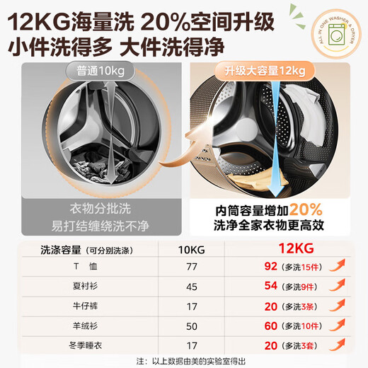 Midea light-cleaning direct-drive drum washing machine, fully automatic, 12KG large capacity, variable frequency, steam sterilizing mites, drum self-cleaning, MG120V930DE, trade-in OCC