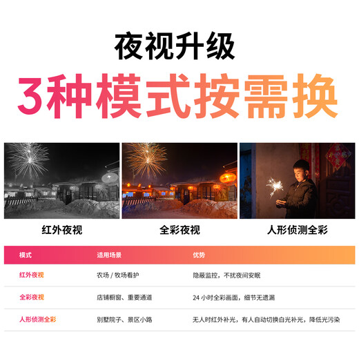 Pulian (TP-LINK) 6 Millionen Vollfarb-Überwachungskamera, Heimmonitor, 360 Grad, keine toten Winkel, mit Nachtsicht, Panorama-Tracking, kabelloses Outdoor-Netzwerk, Mobiltelefon-Fernbedienung IPC662F-A4