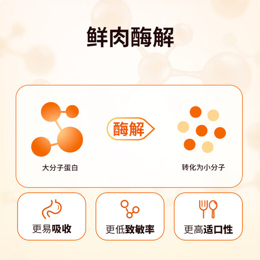 Smart Kittens and Adult Cats Grain-Free Freeze-Dried Fresh Meat Trial Pack Specifications 250g