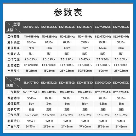 铜恒（E32-433T30D）lora无线模块433M串口远距离收发SX1278芯片射频透传通信超低功耗