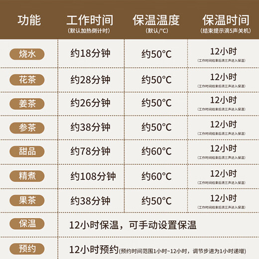 WIFER health pot all-glass kettle office mini tea maker stew all-in-one teapot household flower teapot small thermostatic pot multi-function mini electric kettle all glass 0 glue 12H constant temperature with stainless steel tea drain 1.5L