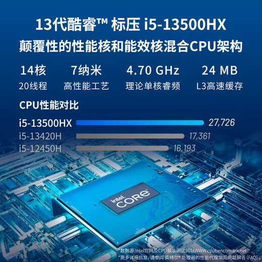 Mechanical Revolution Hengyue Unbounded P70 Entertainment Office Desktop Computer Host (Standard Pressure 13th Generation Core i5-13500HX 16G 512G WiFi Bluetooth) Three-year on-site warranty