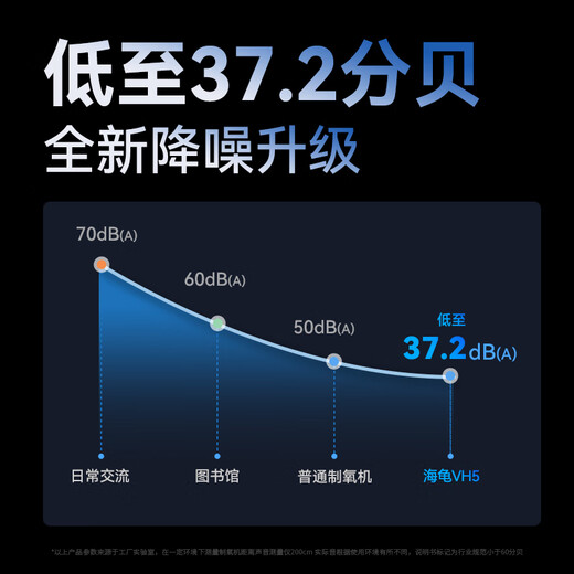 Turtle Oxygen Concentrator 5L Oxygen Inhaler Large Flow Oxygen Machine Elderly Home Medical VH5-N National Subsidy