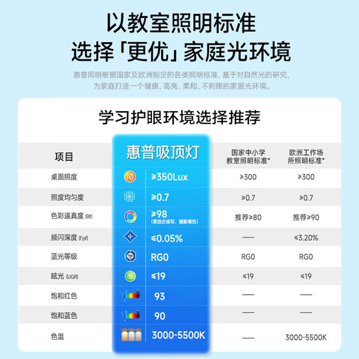 HP Purui Eye Protection LED Living Room Headlight Ceiling Light Smart APP Zhongshan Lighting Whole House Package Zhenzhi Light Package Installation