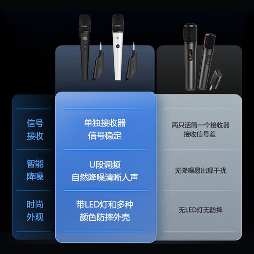 JBL Thousand Singles 0 Negative Reviews PartyBox 120/320/520/720 Outdoor Portable Bluetooth Speaker Home KTV Karaoke Square Dance Trolley Multi-Power Audio Set Hot Products Featured 320+ Reverberation Microphone + 21.5-inch Voke Machine