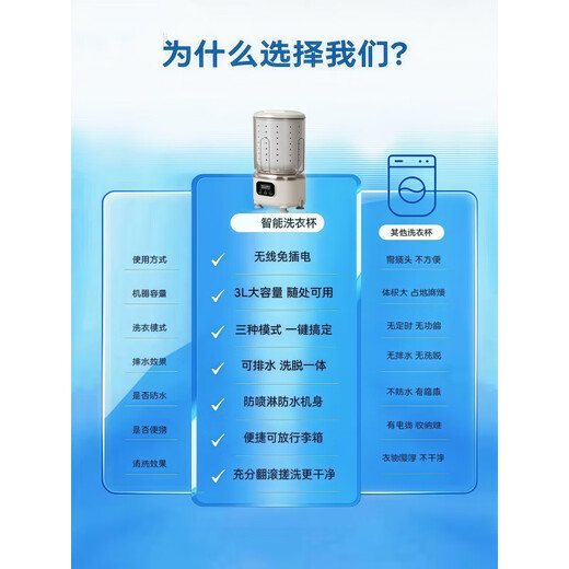 Xiaomi's trendy lifestyle appliance laundry cup, new German wireless mini washing machine, installation-free, special all-in-one washing and removing machine for underwear, socks and socks, flagship model Dark Night Purple AG silver ion UV blue light