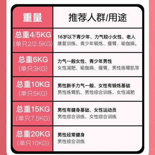 He Jiagong dumbbells, men's fitness home equipment, women's arm training equipment, a pair of hexagonal rubber-coated Yaling 10kg set, enhanced version, total weight 10KG, 5kg*2 pieces