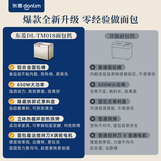 Donlim multi-function large-capacity bread machine kneading machine for home use, can be reserved for baking and making breakfast, fully automatic all-in-one machine, automatic spreading, intelligent control toaster, Champagne Gold DL-TM018