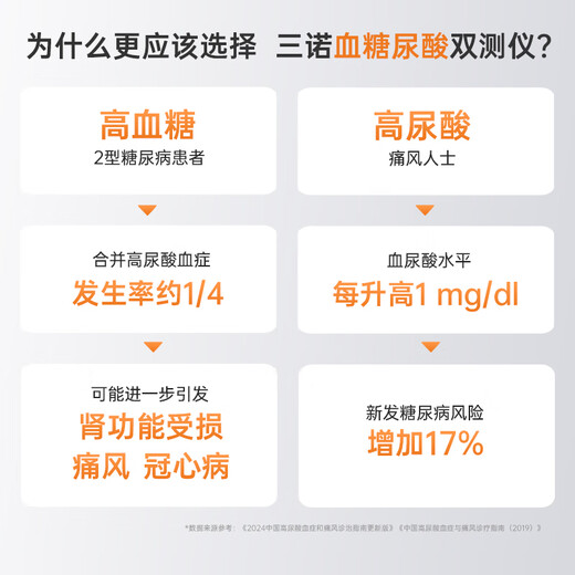 Sannuo EA-19 uric acid blood glucose tester all-in-one detector home high-precision instrument for measuring uric acid