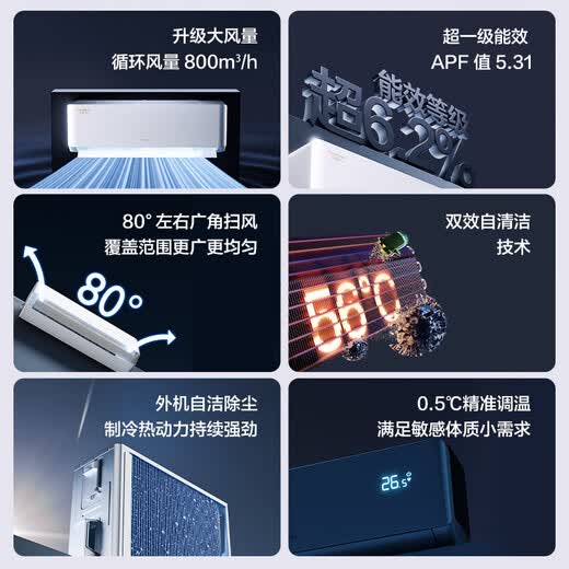 Gree (GREE) air conditioning set Yunjia Pro new series Intelligent WIFI Double self-cleaning of indoor and outdoor units New level of energy efficiency hanging cabinet unit set 35 Yunjia Pro*3+72 Yunjia Pro three bedrooms and one living room