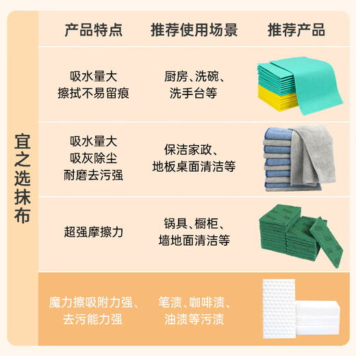 Yizhixuan dishwashing pot magic sponge wipe scouring pad tea stain cleaning and decontamination rag small white shoe scrubbing artifact 1.5 times high density | magic sponge wipe 40 pieces