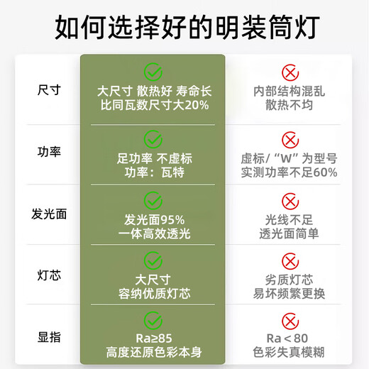 Biuyum ultra-thin surface-mounted downlight, round LED small ceiling installation, ceiling light, aisle light, entrance corridor, entrance ceiling spotlight, white-15W-neutral light