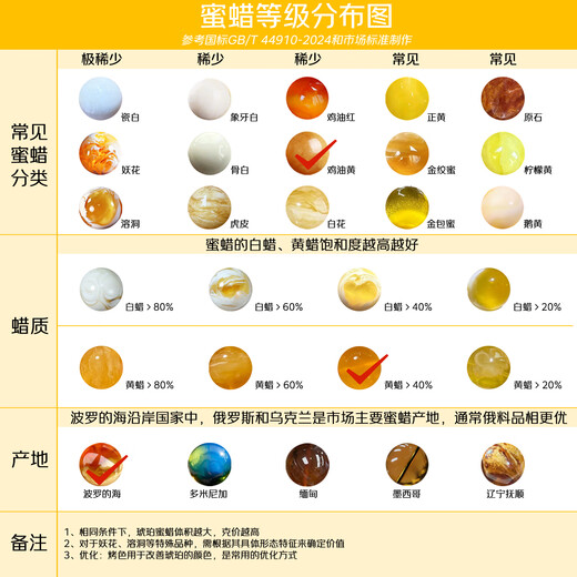 Potala Palace original mine turquoise beeswax pearl pendant 925 silver transfer beads men and women necklace birthday gift for girlfriend