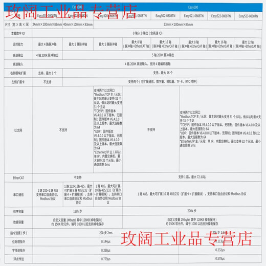 PLC new Easy320-0808TN/Easy521-0808TN/IT7100E screen/GL20 Easy320-0808TN (controller)