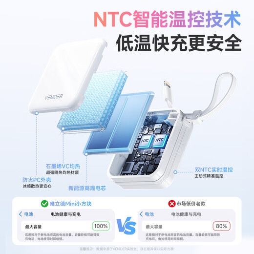 VENIDER Hot Selling 1000W+丨2025 New Small Cube Power Bank National 3C Safety Certification Can Go on Airplanes and High-Speed ​​Rails Compact Comes with Dual Wires Suitable for Apple and Huawei Cloud White丨Mini Comes with Dual Wires 10000mAh 10000mAh Large Capacity丨Latest National Standard 3C Certification丨Dual-Line Flash Charging