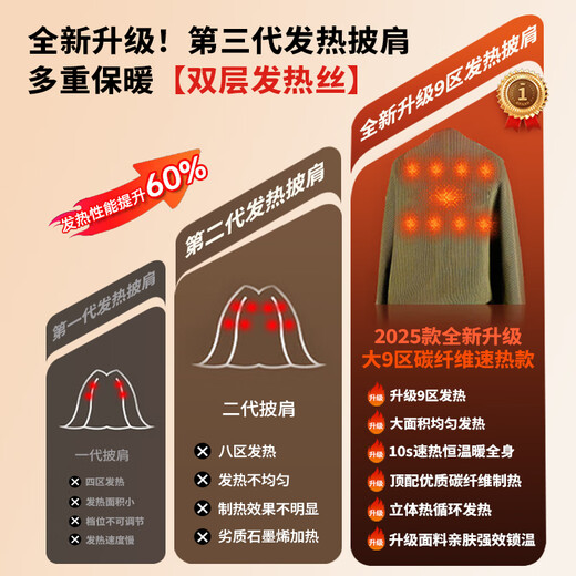 Mitcmolard German brand electric shawl blanket heating heating blanket usb warm-up office small single leg covering blanket 8 zones 10s graphene quick heating 150*80cm thick and machine washable - cedar apricot usb plug-in free | three-speed temperature adjustment | 3c certified power bank | close-fitting quick heating