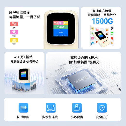 China Unicom móvil portátil wifi6 tarjeta de red inalámbrica portátil montado en camión sin enchufar compatible con dispositivo 5G/4G enrutador de acceso a Internet tarjeta de red de tráfico banda ancha 2025 nuevo modelo pantalla a color universal a nivel nacional recién actualizada batería de larga duración + conexión multidispositivo