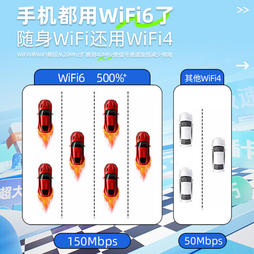 LeTV TV portátil wifi6 móvil inalámbrico wifi sin tarjeta que acompaña al enrutador 4g automóvil tres redes tráfico nacional universal El modelo 2025 admite equipos 5g modelo insignia superior red completa velocidad ilimitada * el tráfico no es un estándar falso LeTV oficial genuino | Póngase en contacto para recibir tráfico de prueba de 1500G