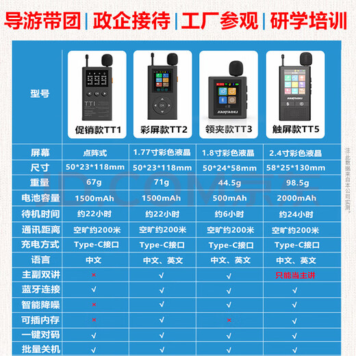 Bell Elf wireless guide provides one-to-many explanations for corporate receptions and conferences, tourist guides in scenic spots, and team talks. The system is a tourist bluetooth headset receiver that can be rented by two people for simultaneous speeches. Classic long battery life. 1 tow 30+ charging and storage all-in-one box.