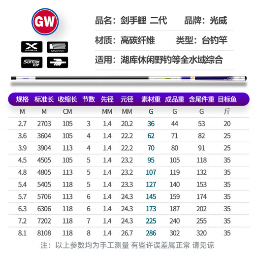 GW Guangwei Fishing Rod Swordsman Carp Strong and Tough 28 Adjustment 6.3 Meter Comprehensive Big Rod Ultra-Light Ultra-hard Platform Fishing Rod High Carbon