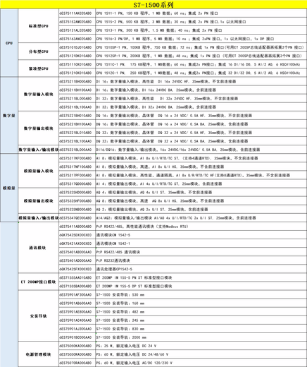 Siemens S71500CPU 6ES75111AK020AB0/513-1AL02-0AB0/510-1 6ES7511-1AK02-0AB0