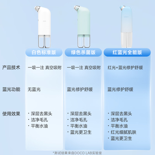 DOCO LAB Small Bubble Cleaning Instrument Blackhead Instrument Blackhead Cleaning Magic Device Blackhead Absorbing Instrument Removes Blackheads Shrinks Pores Acne Deep Cleansing Blackhead Remover Tool Boys Birthday Gift Girls