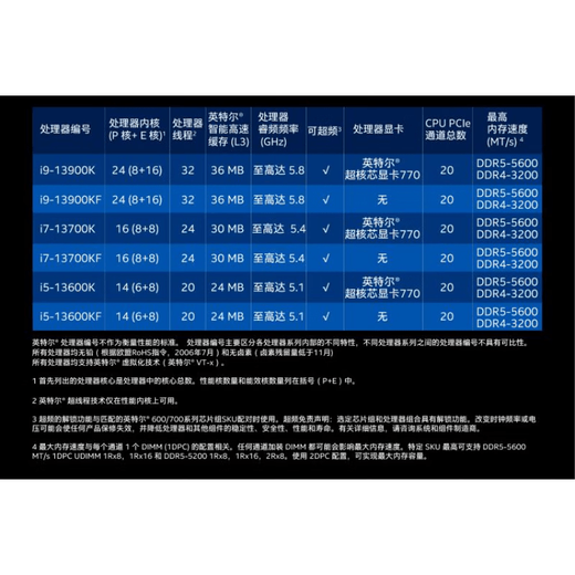 英特尔i5 13400 13400F 13500 13600KF  i7 13700 13790F i9  KS i5-13400F-全新正式版散片-店保3年