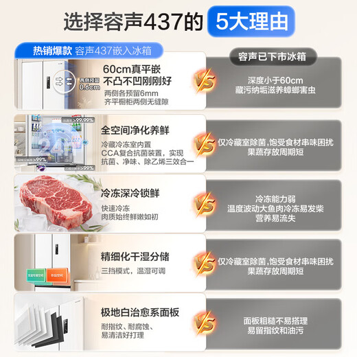 Rongsheng 437L French multi-door four-door ultra-thin zero-embedded bottom heat dissipation household first-class energy efficiency dual-frequency air-cooled frost-free mother and baby refrigerator national subsidy BCD-437WD3MPQ white