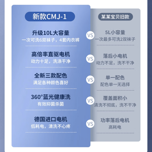 Xiaomi ecological chain underwear washing machine semi-automatic washing and drying all-in-one dual-use machine underwear cleaning small household dormitory fully automatic flagship model seven modes + key touch screen