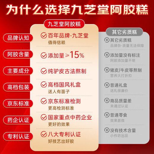 Jiuzhitang donkey-hide gelatin cake gift box 460g92 pieces [15%] tonic for blood and blood to give to mother, elders, wife Mid-Autumn Festival gift