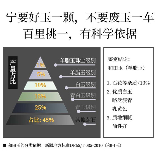 Nine silk Hetian jade pendant, mutton-fat jade peace buckle jade pendant for men and women, first-class white jade pendant for women, mutton-fat jade medium size (diameter 25mm)