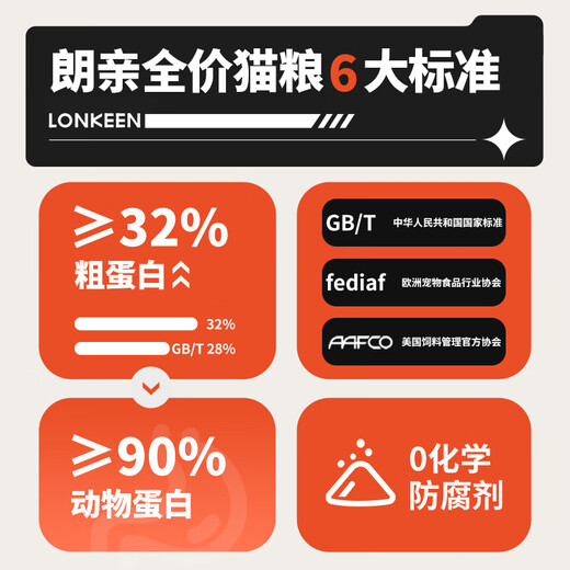 Langqin Cat Food Fish Flavor Natural Staple Food for Adult Cats and Kittens British Shorthair Blue Cat Puppet American Shorthair 10Jin Jin is equal to 0.5kg. Packing height duck salmon cat food 5kg