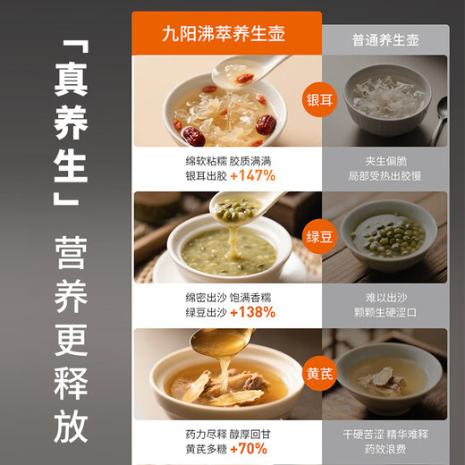 Jiuyang Boiling Health Pot All Glass 1.8L Tea Boiler 316L Double Steel Extended Tea Basket Light Stewing 0 Glue Boils Water and Insulates Integrated Constant Temperature Electric Kettle 18WY20R New Product All Glass Boiling Tea 1.8L