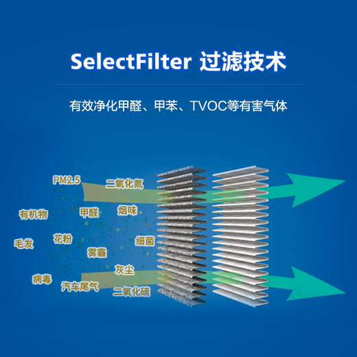 Philips car air purifier car deodorization car interior formaldehyde odor smoke removal GP5301 GP5301 comes standard with filter + 1 filter