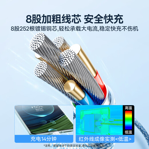 Baseus Type-C data cable 6A is suitable for Huawei Honor super fast charging 100W/66 charging cable WPura70/Mate70/60Pro+ Xiaomi Android mobile phone car 2 meters white
