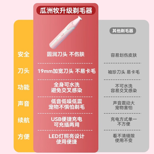 Guazhoumu Pet Foot Shaving Device for Dogs and Cats Special Shaving Clipper Electric Clipper Electric Silent Cat Claw Pedicure Artifact Upgraded Rechargeable Fresh Green Bass + Waterproof + LED Light